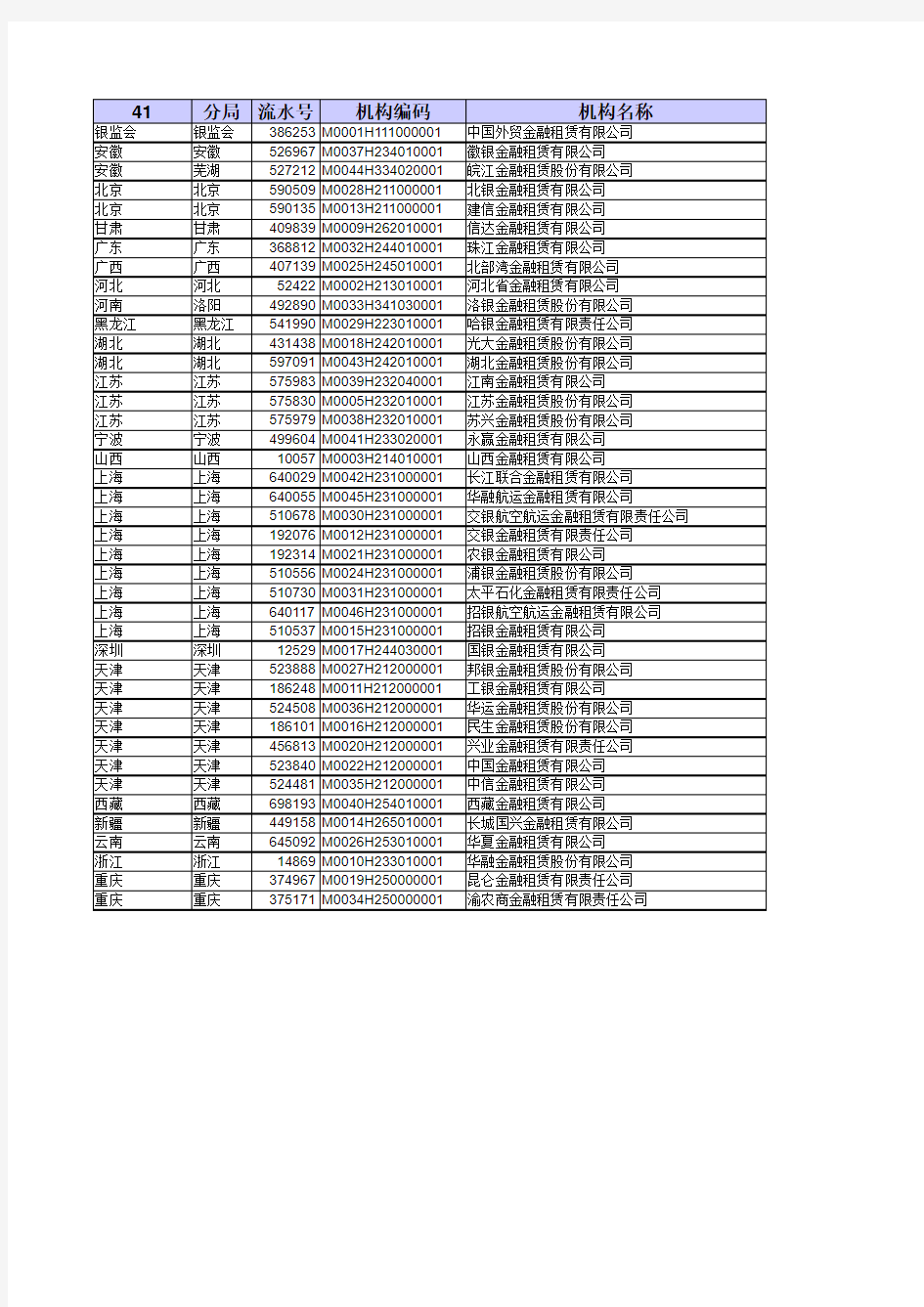 中国金融租赁公司一览表