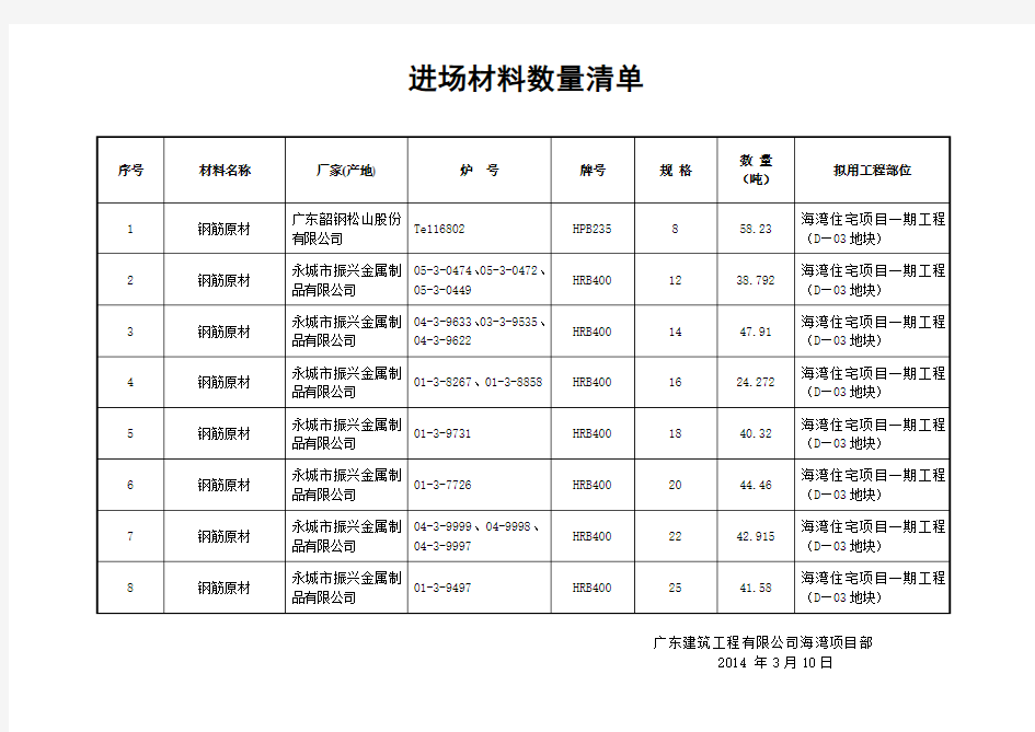 进场工程材料数量清单(钢筋原材)