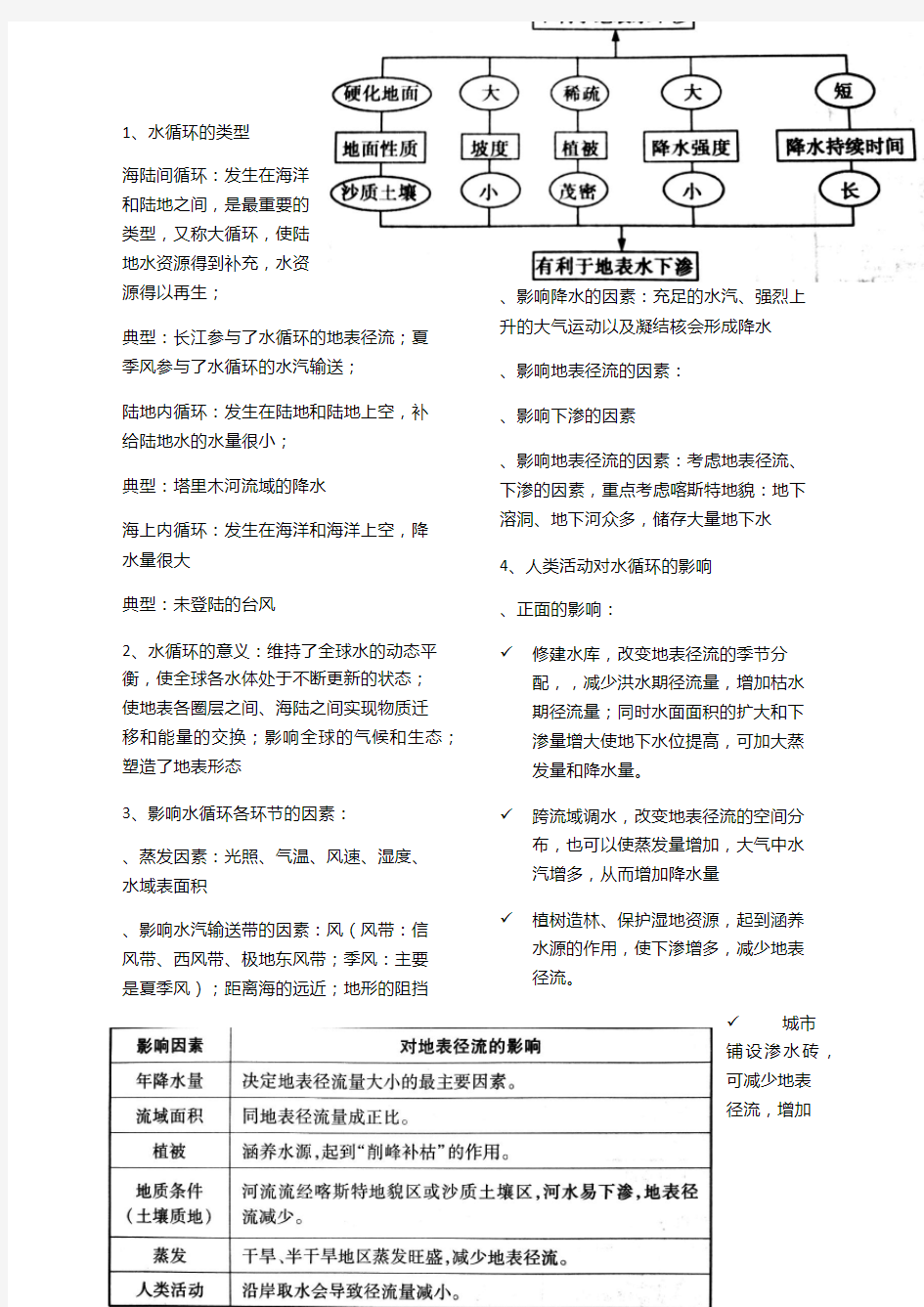 高年级高中地理水循环知识点总结归纳