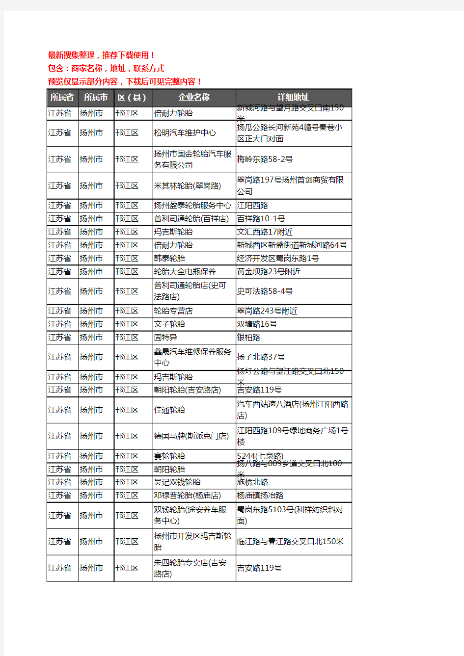 新版江苏省扬州市邗江区汽车轮胎企业公司商家户名录单联系方式地址大全104家