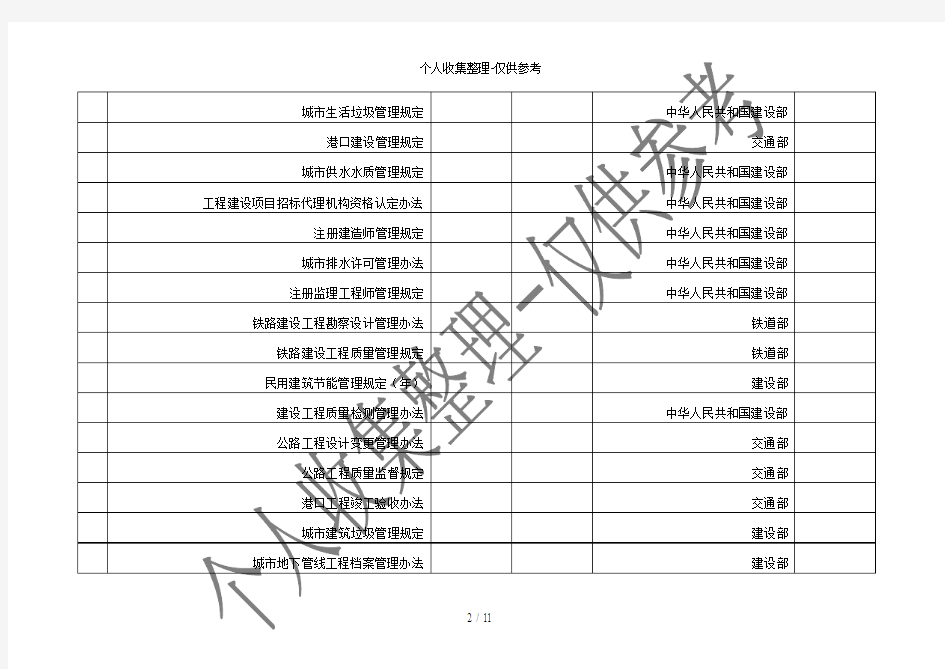 建设工程管理相关法律法规清单