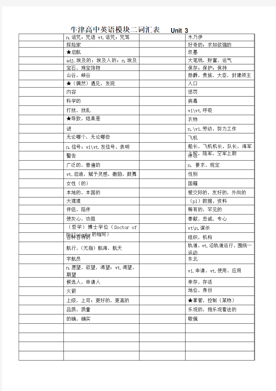 牛津高中英语模块三单词默写表