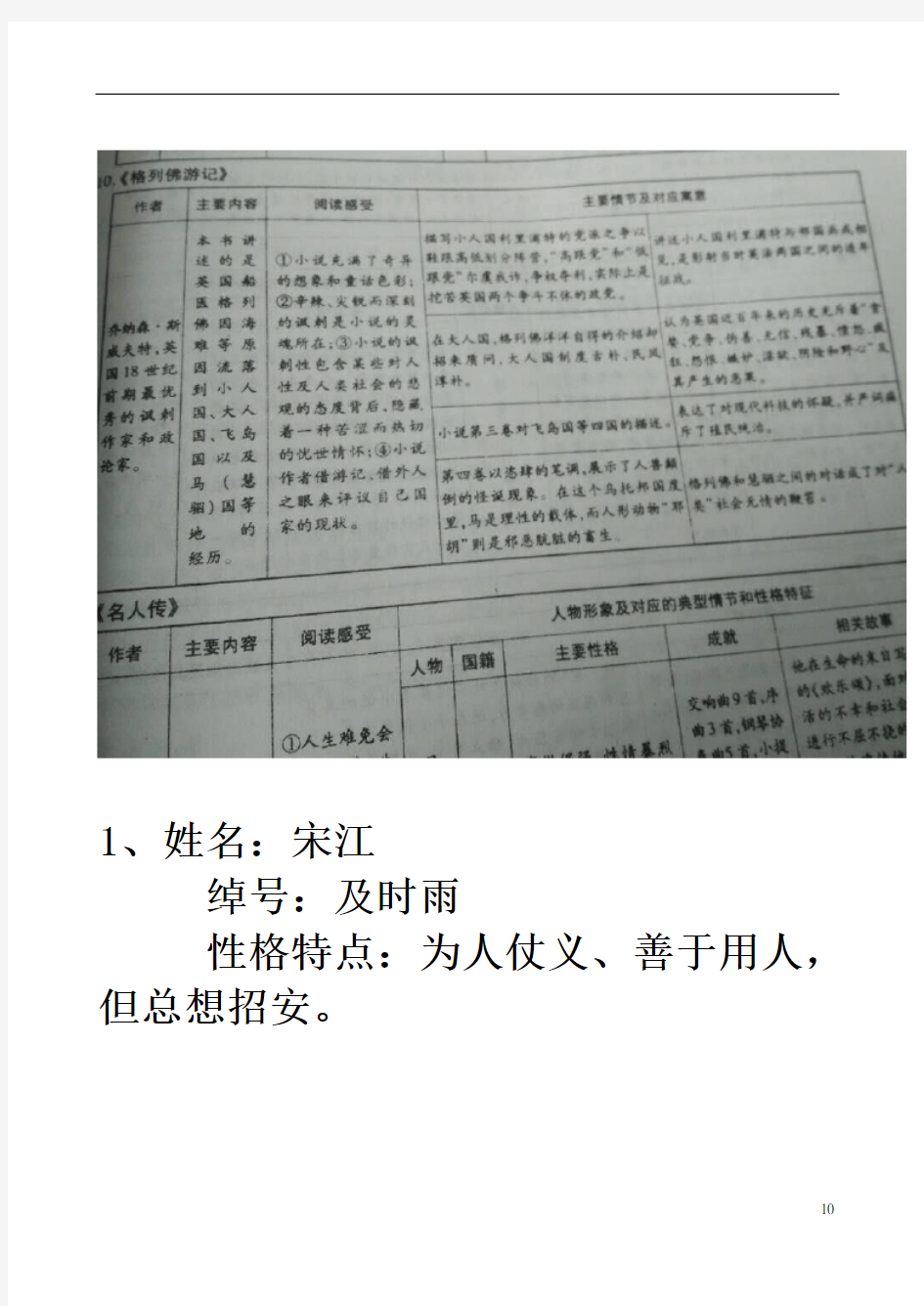 《水浒传》的十位主要人物性格、绰号.简介及主要情节概括