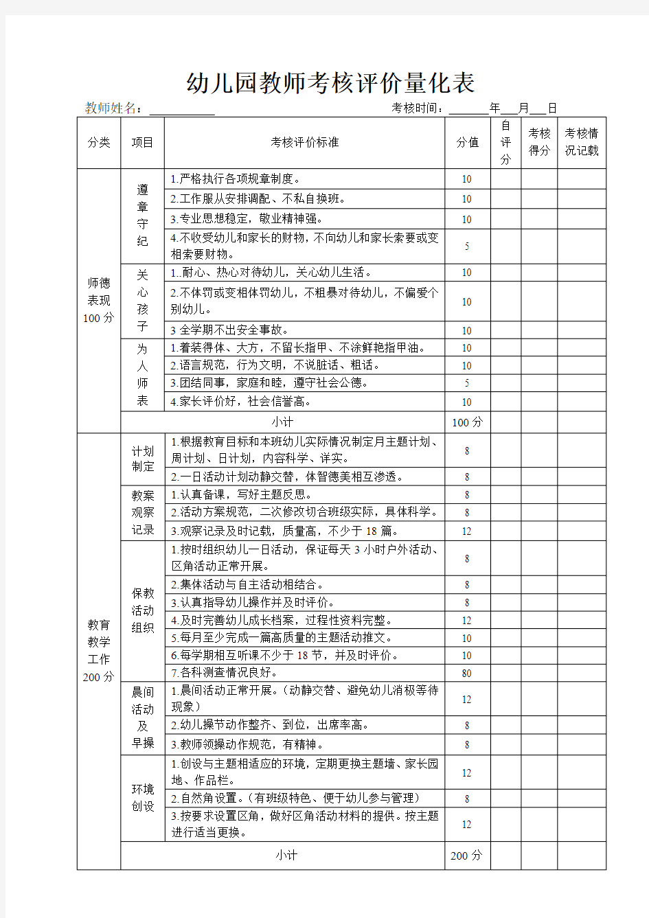 幼儿园教师考核评价量化表