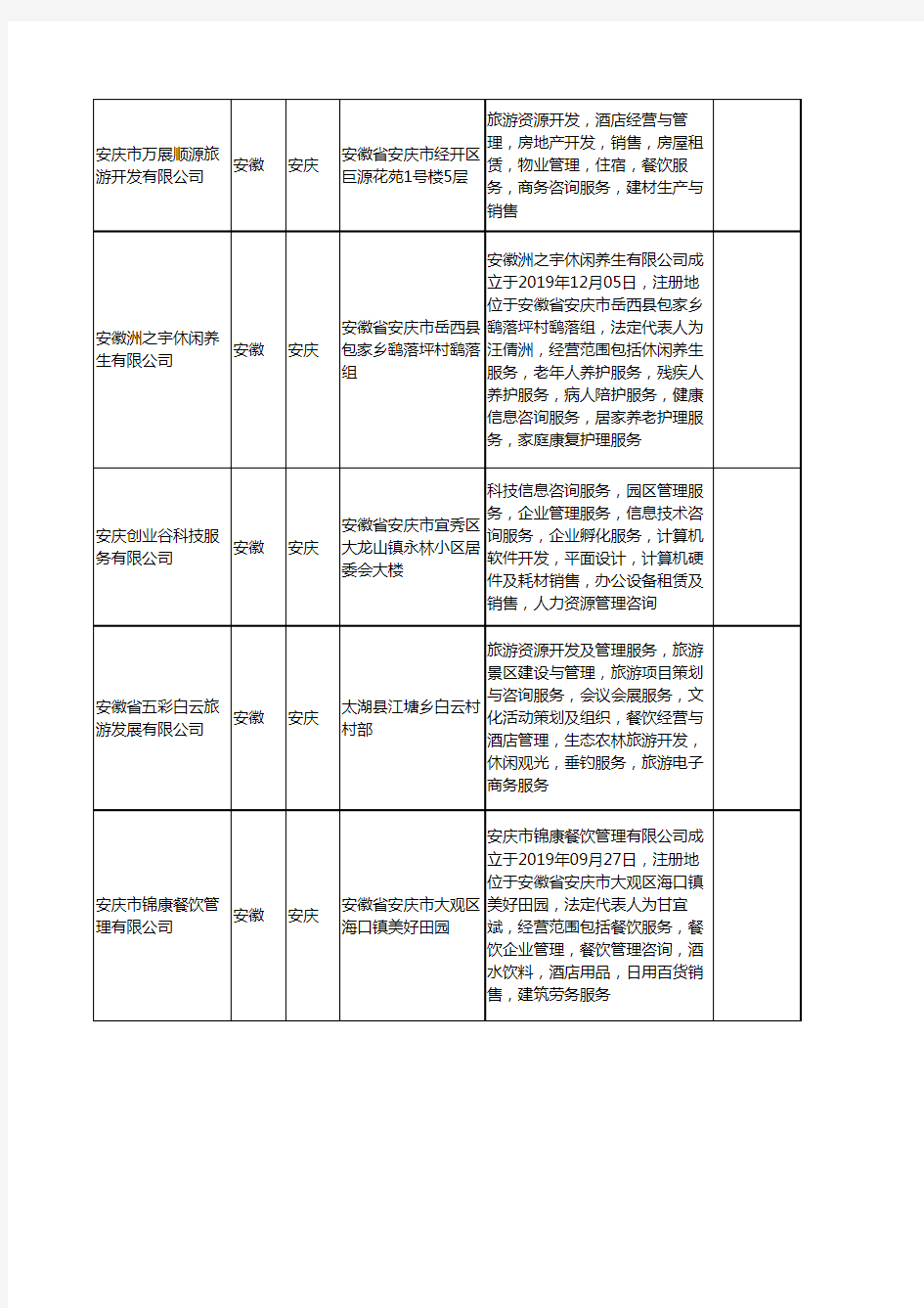 新版安徽省安庆酒店经营管理工商企业公司商家名录名单联系方式大全18家