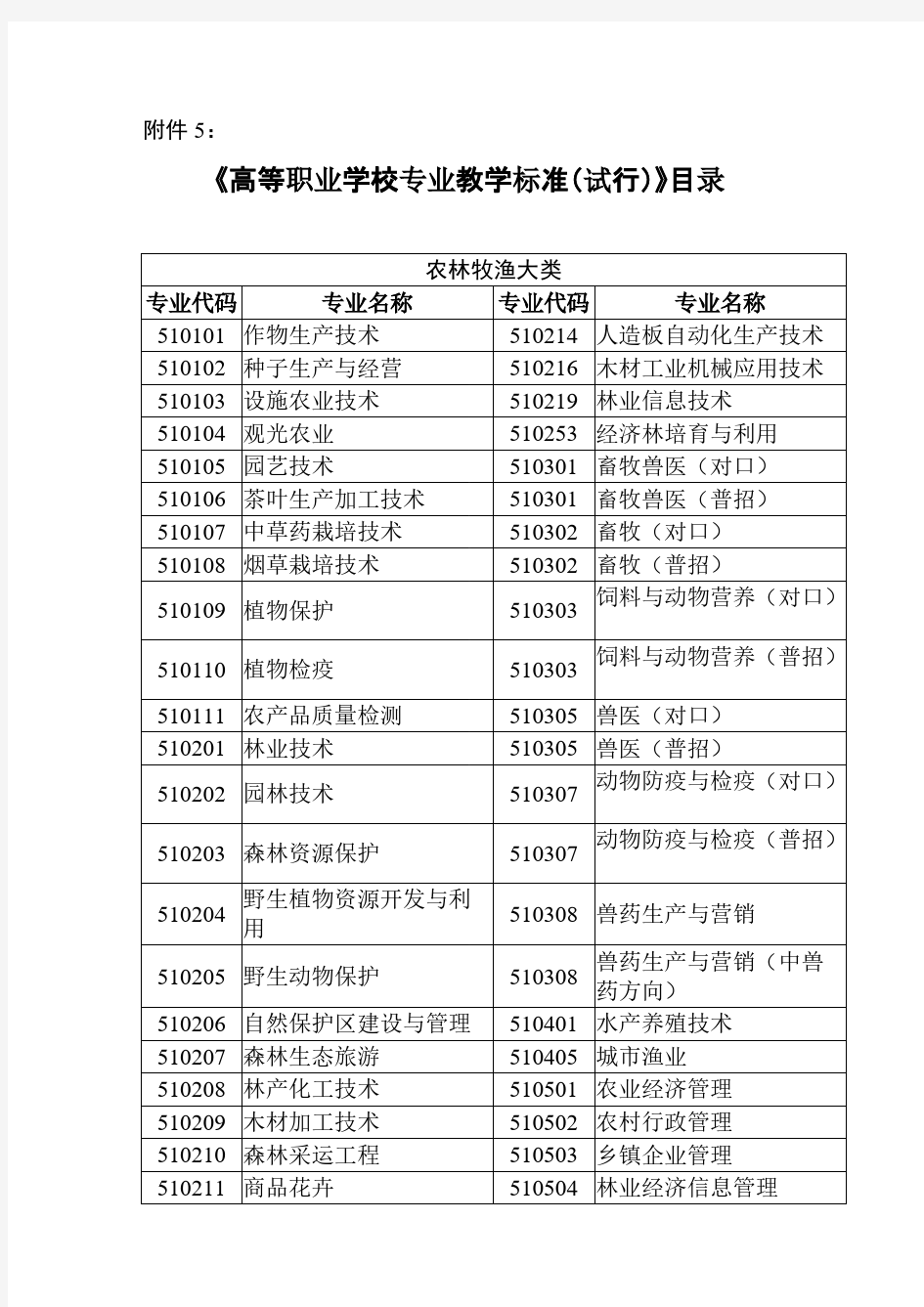 【免费下载】高等职业学校专业教学标准试行