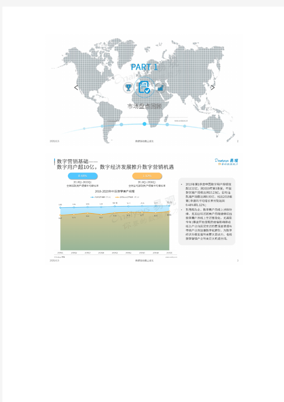 中国社会化媒体营销市场分析报告2020