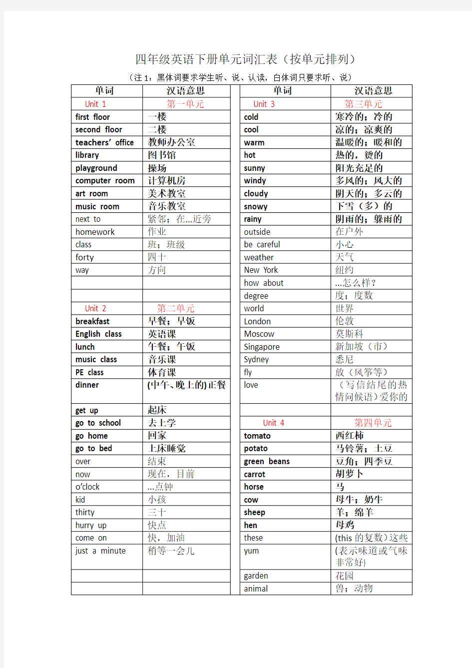 四年级英语下册词汇表