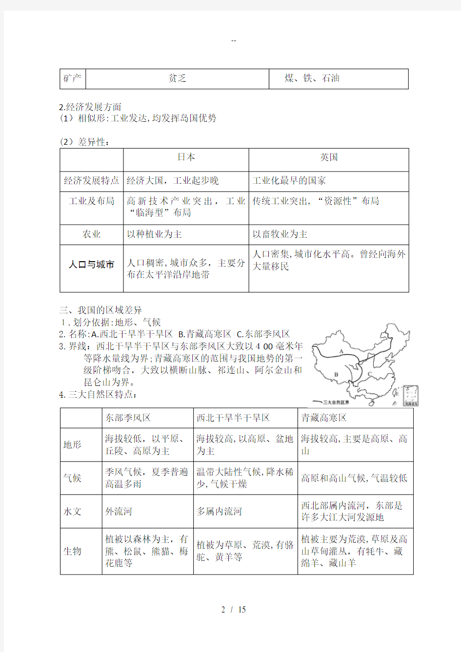 鲁教版高中地理必修三(知识点总结)