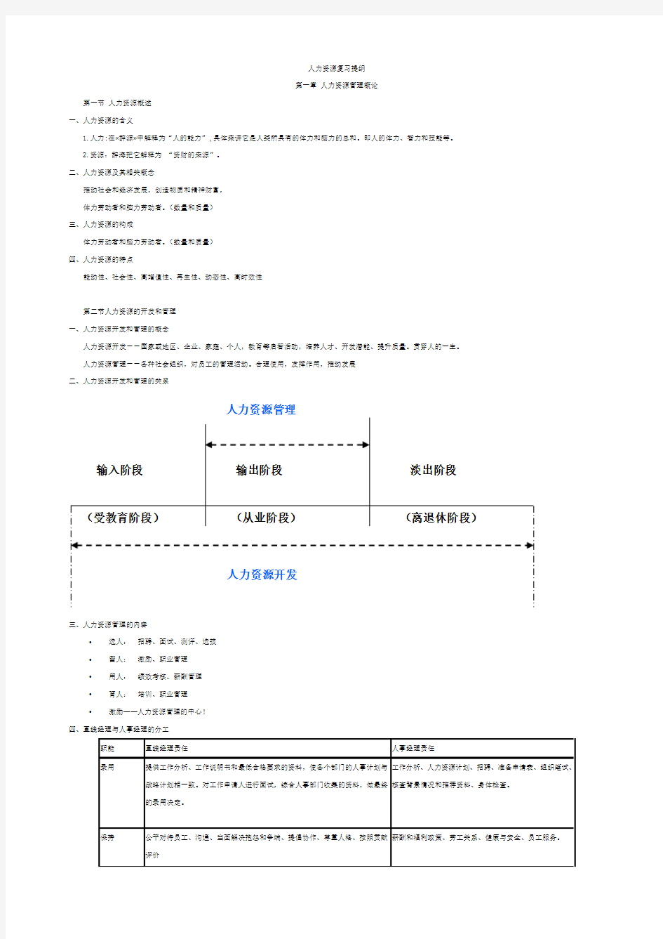 人力资源管理知识点