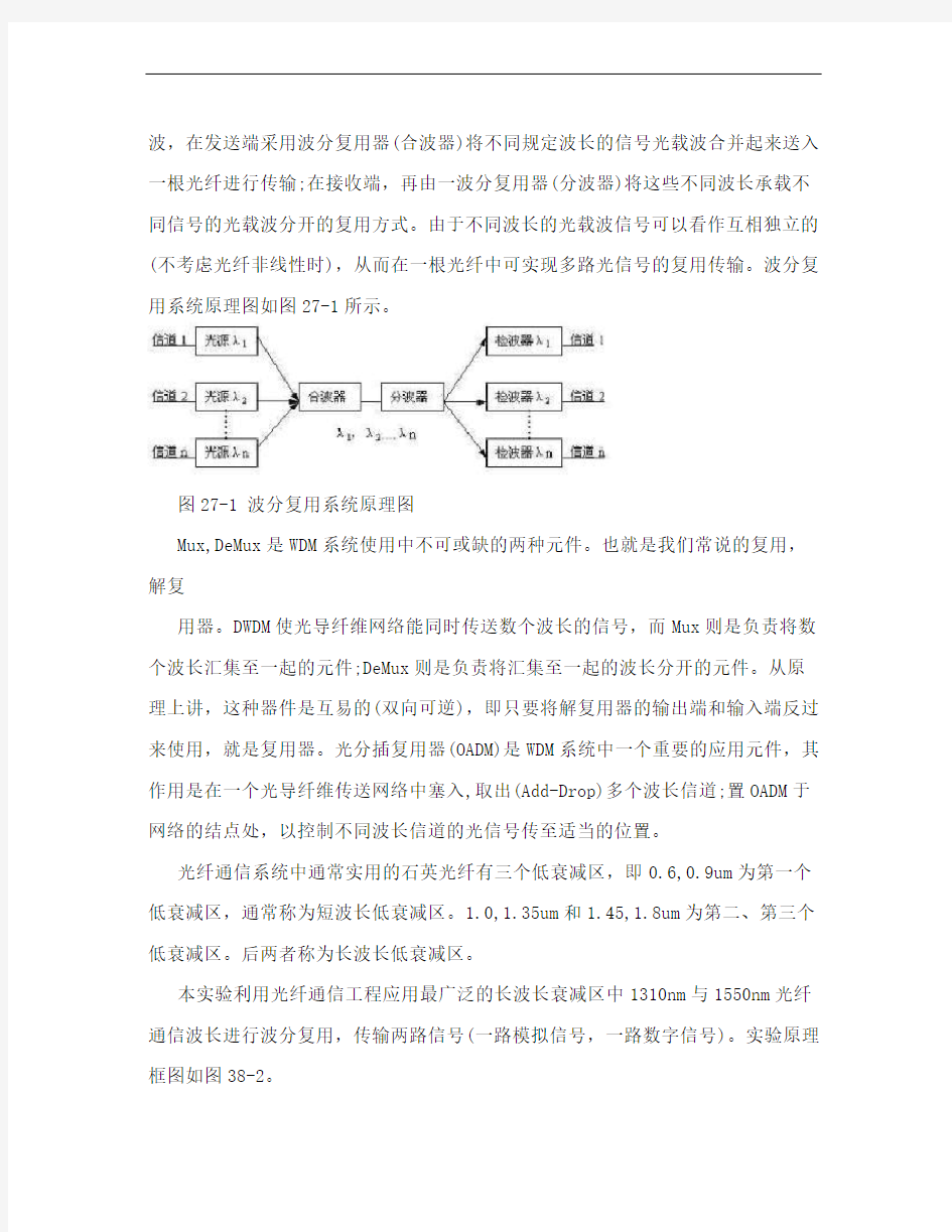 光纤通信实验报告