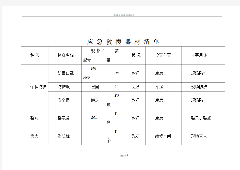 应急救援器材清单