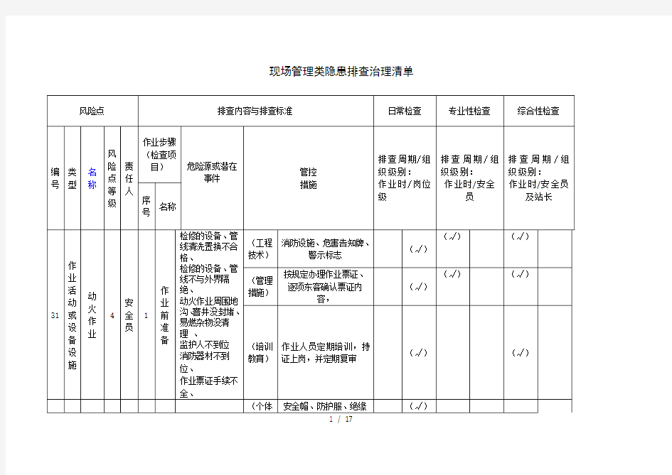 现场管理类隐患排查治理清单特殊作业活动