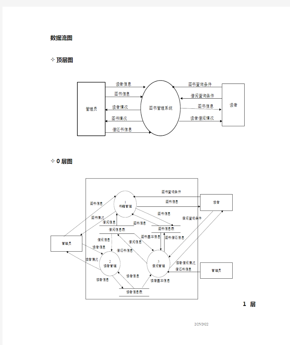 图书管理系统模板