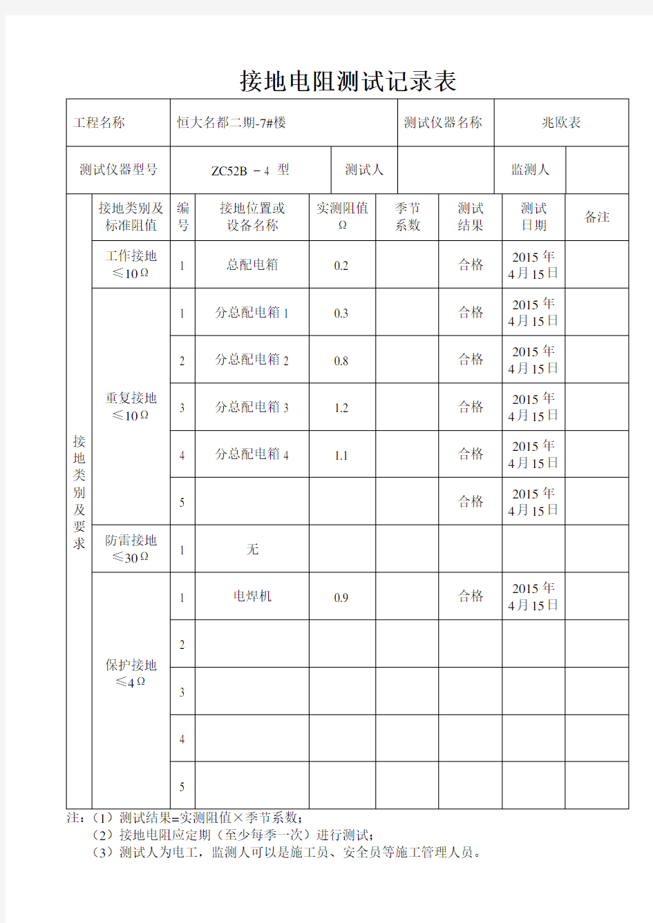 施工现场临时用电接地电阻测试记录表