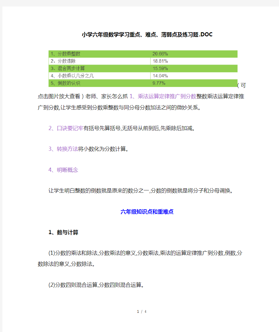 小学六年级数学学习重点、难点、薄弱点及练习题