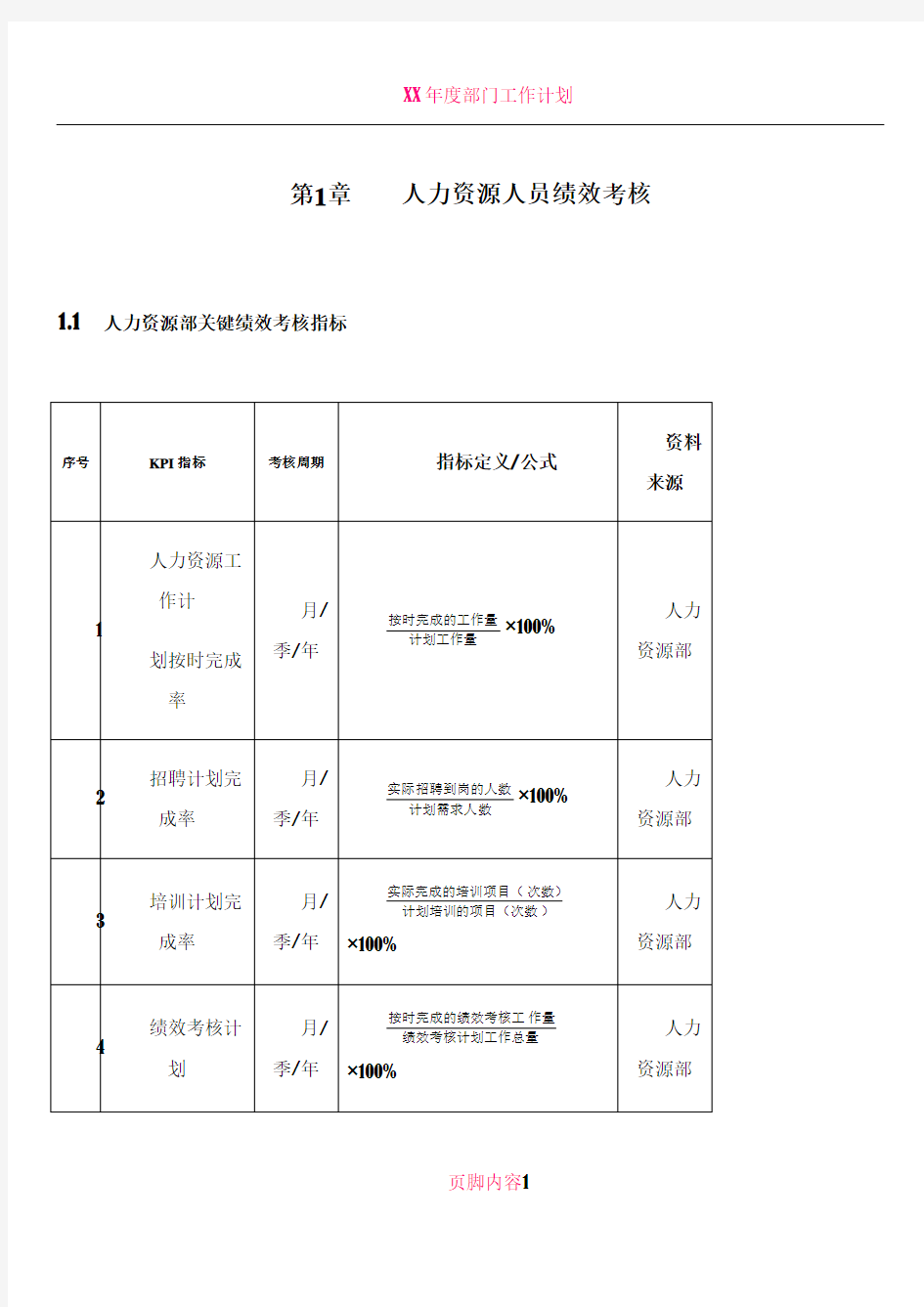 人力资源部KPI考核方案