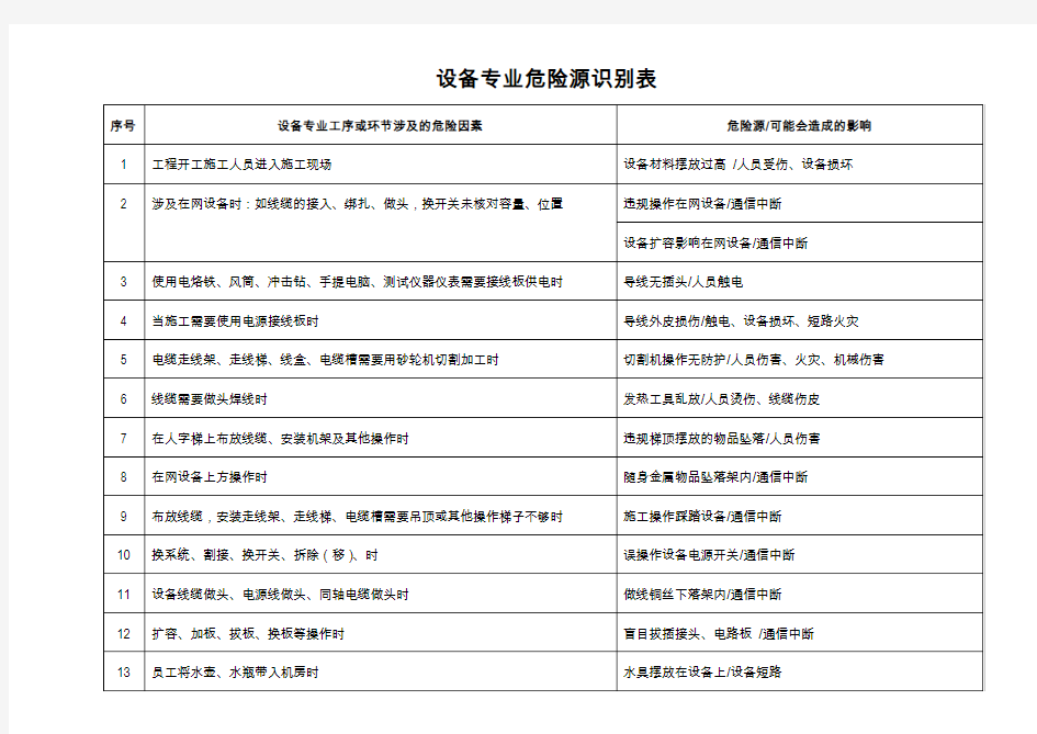 危险源识别表