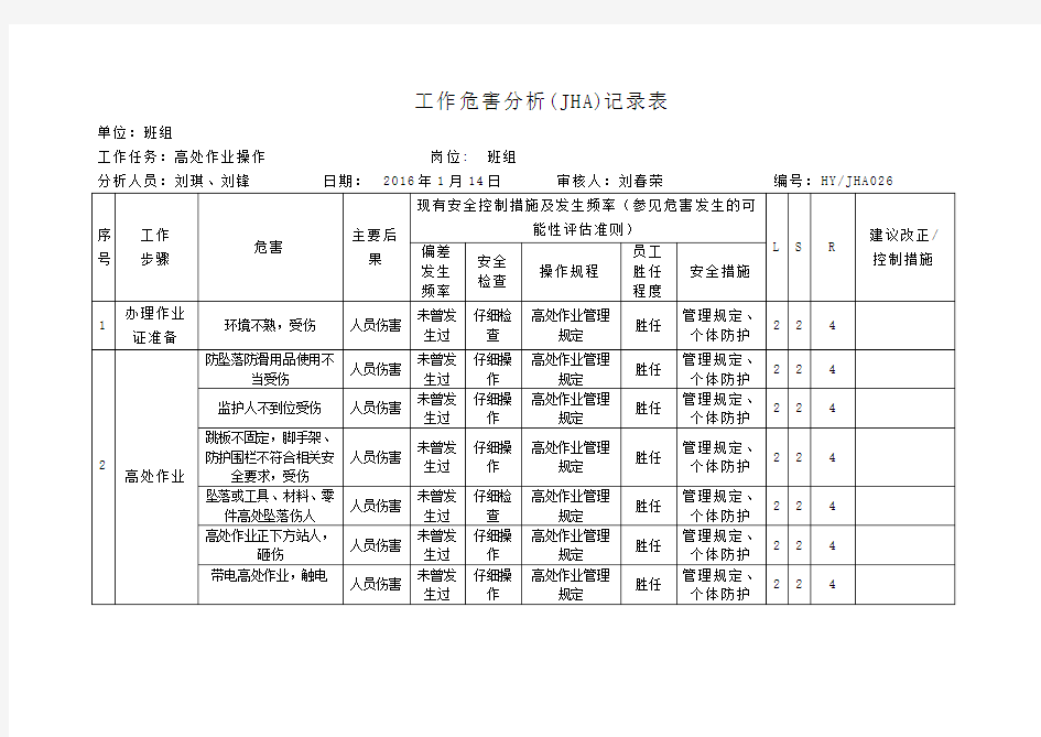 026高处作业JHA