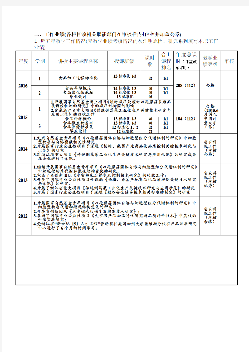 中国计量大学教师专业技术职务综合考核表