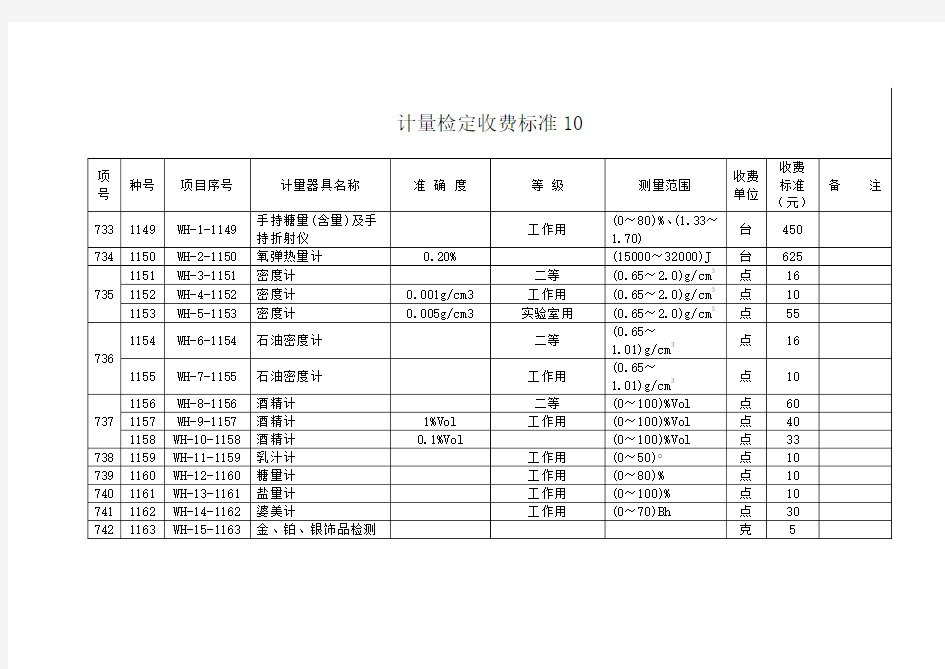 《计量标准》计量检定收费标准10