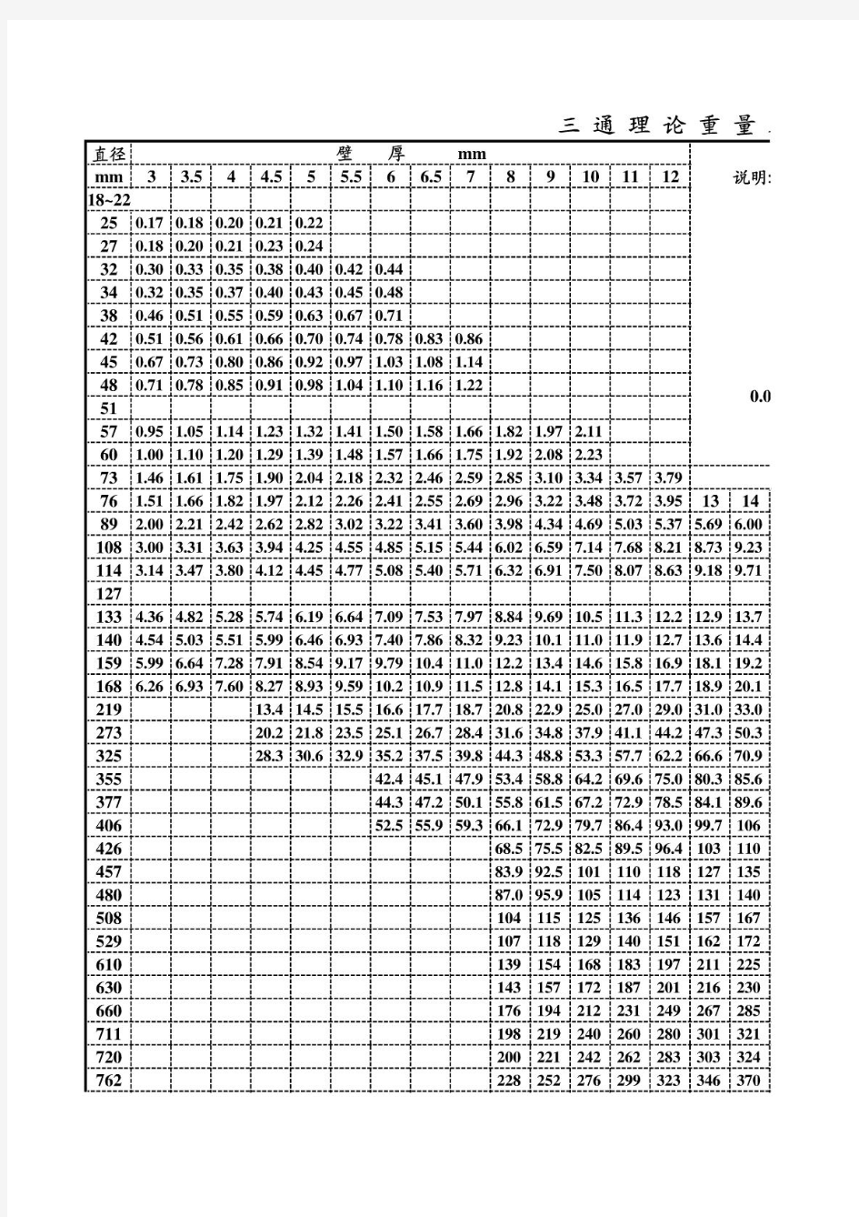 三通理论重量表(带有计算公式)