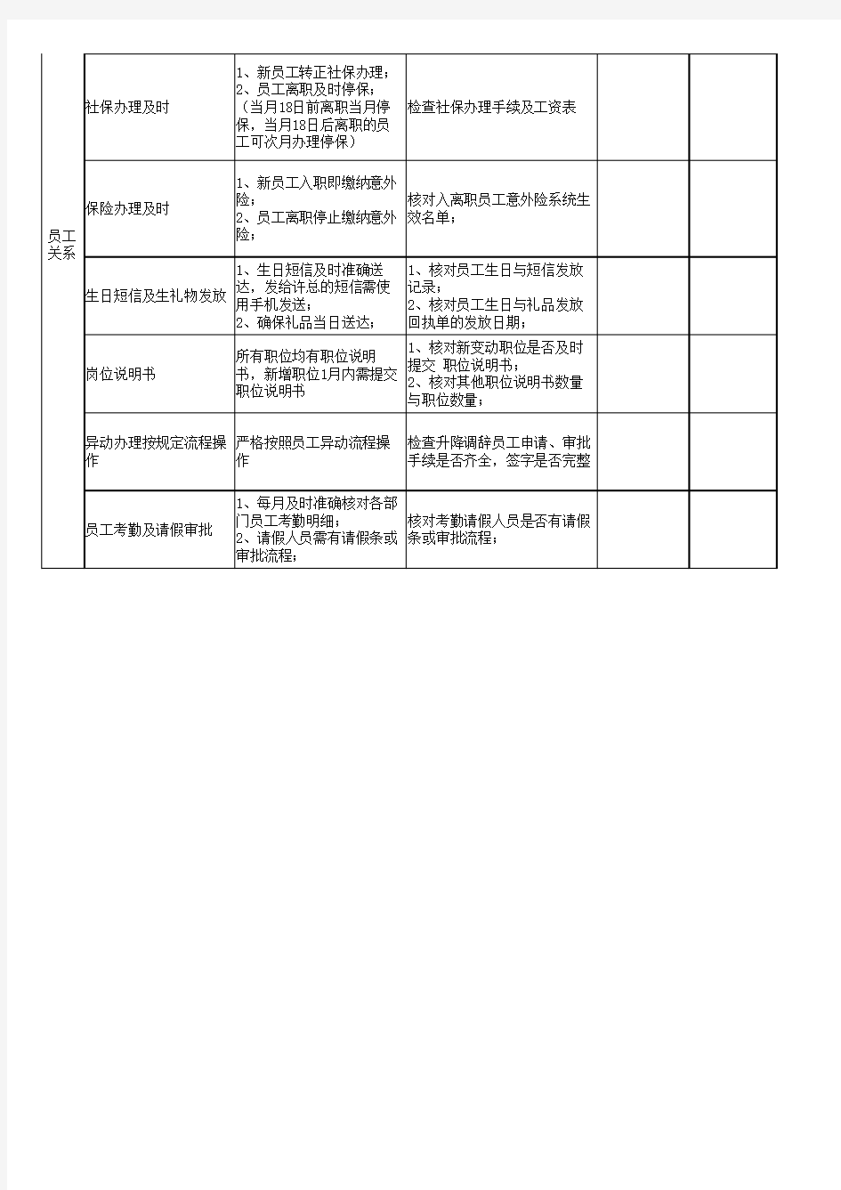 人力资源系统检查表