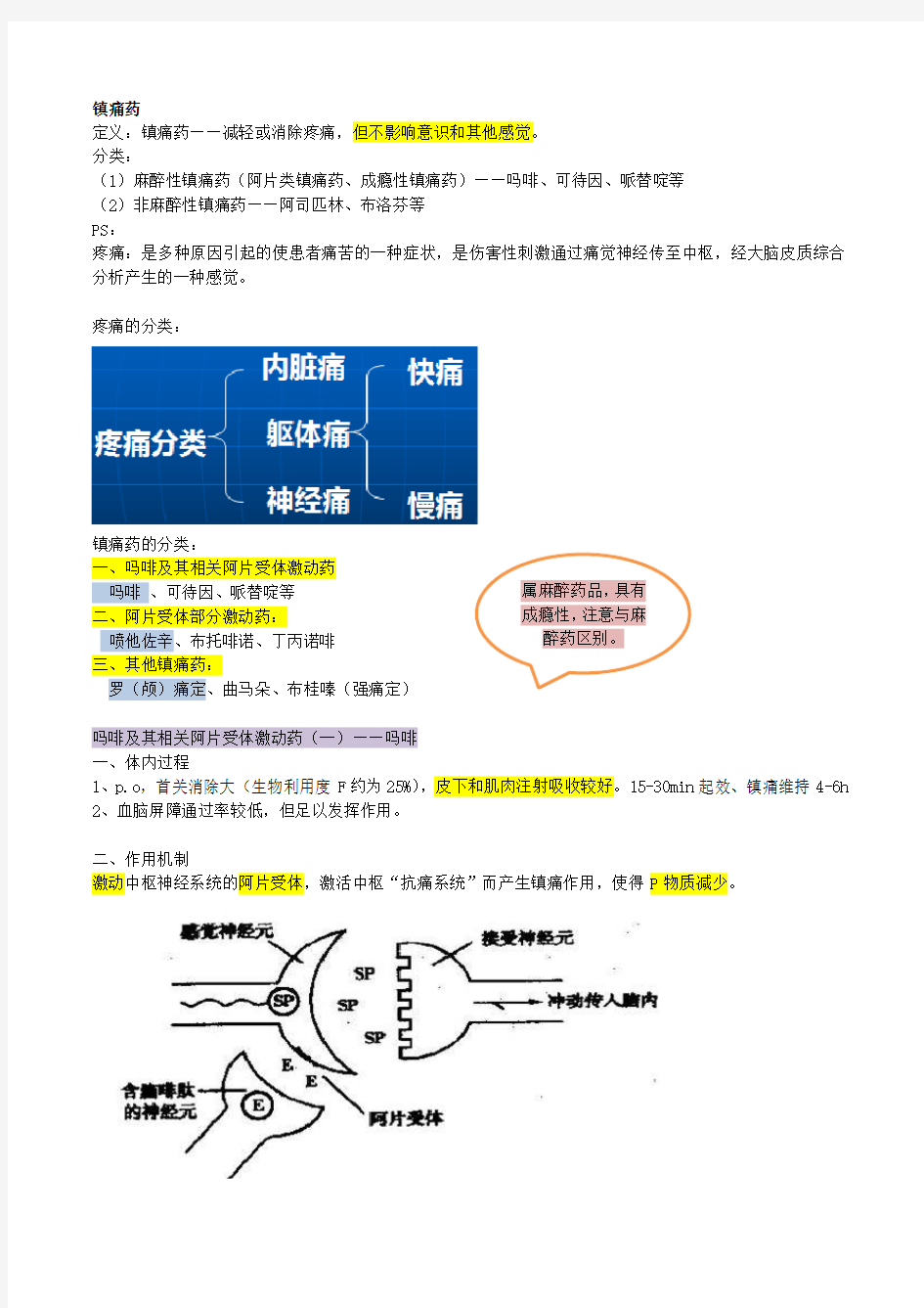 镇痛药和解热镇痛抗炎药