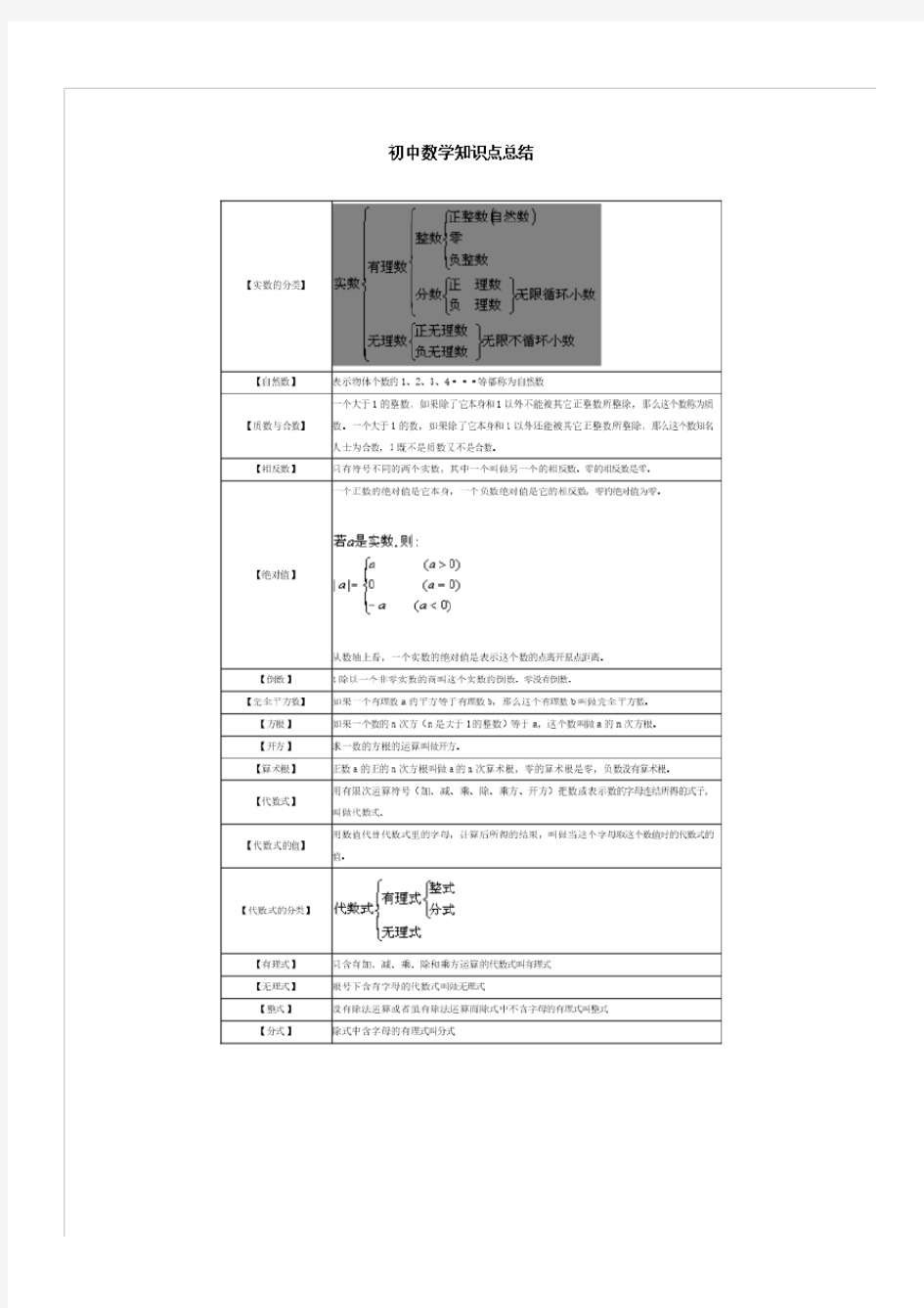 最新最全初中数学知识点总结(大全)完整版