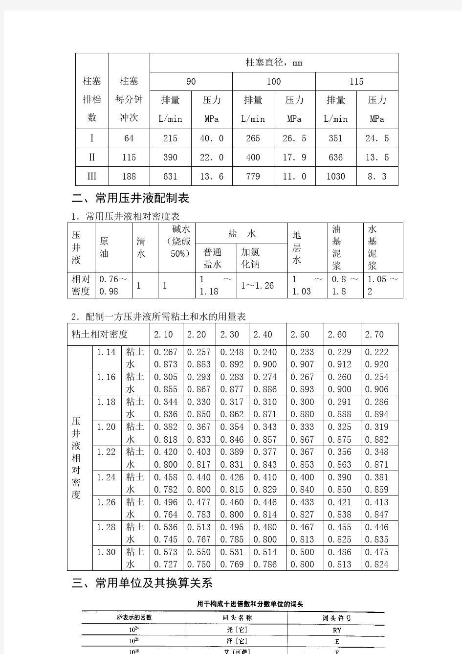 泵车排量等参数