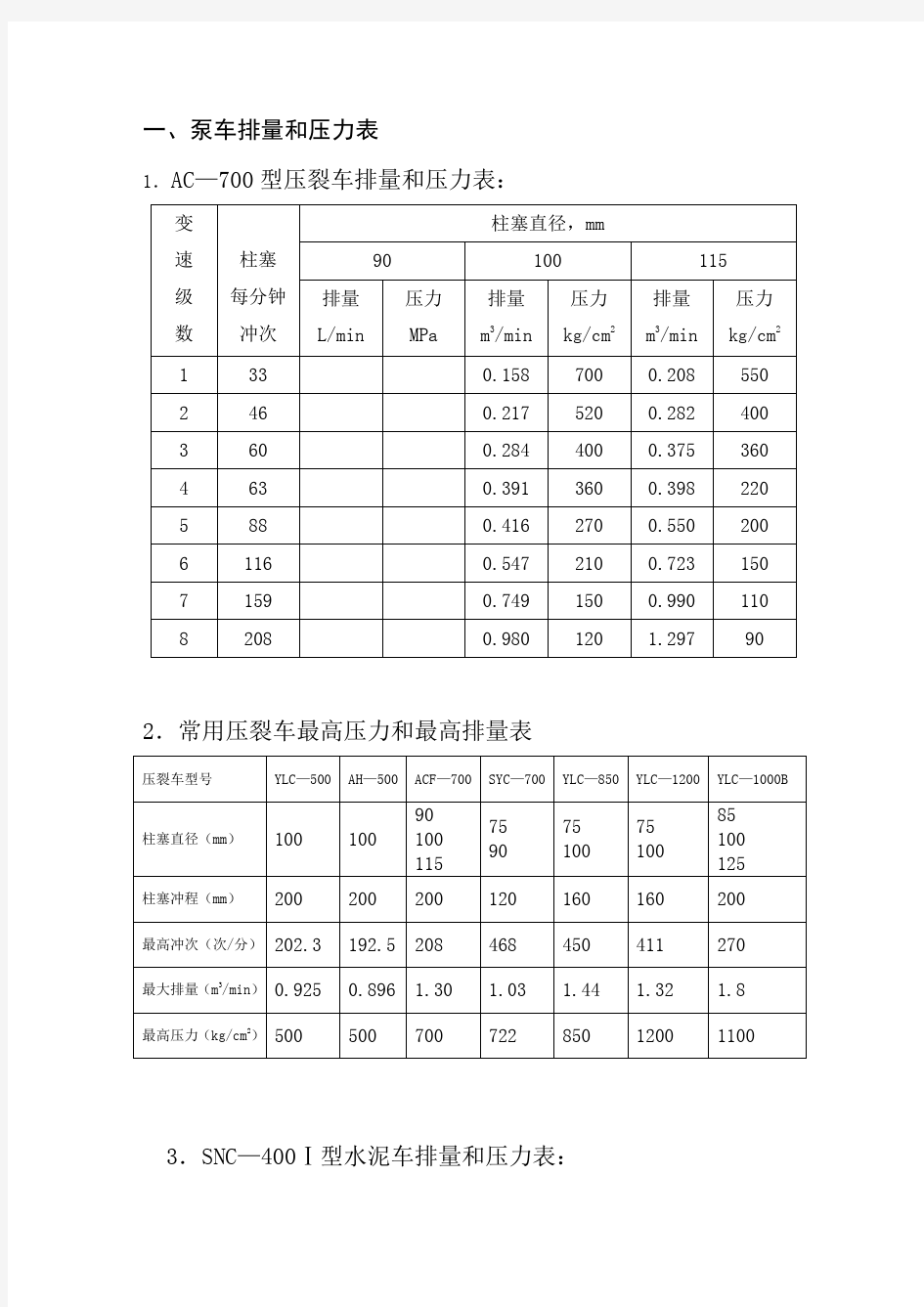 泵车排量等参数