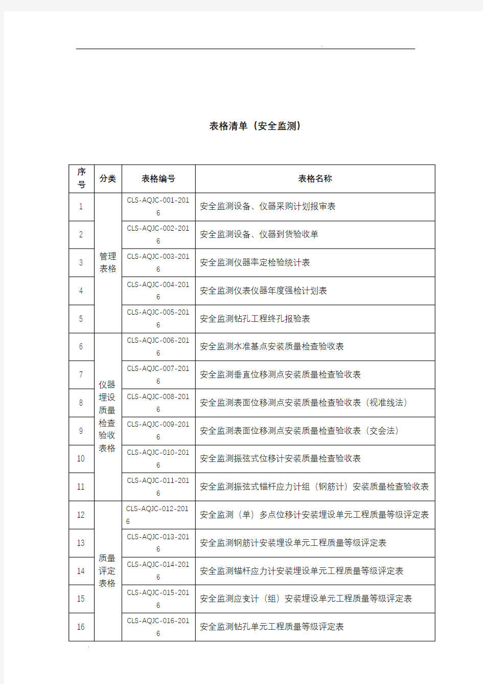 浙江长龙山抽水蓄能电站安全监测表格(报批版)