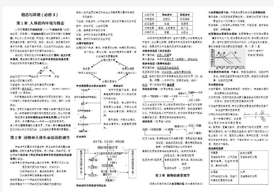 稳态与环境()知识点总结