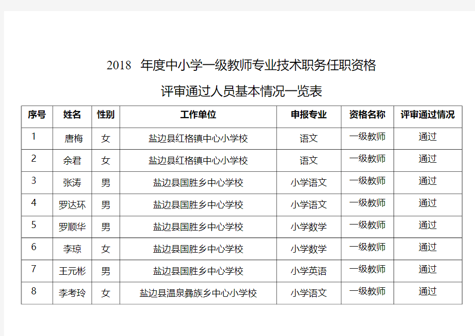 2018中小学一级教师专业技术职务任职资格