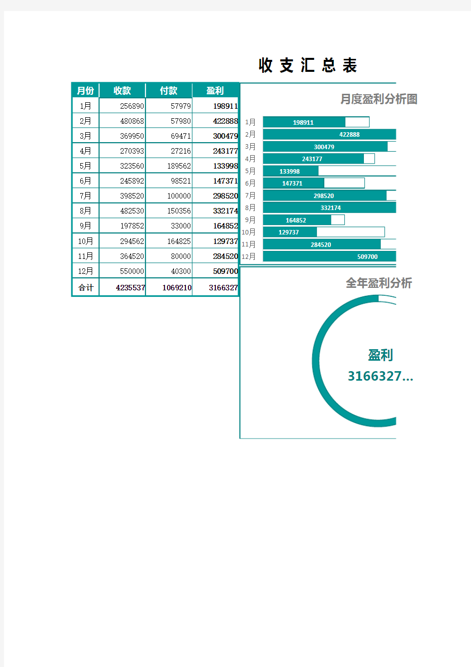 【经典】财务收支图表分析