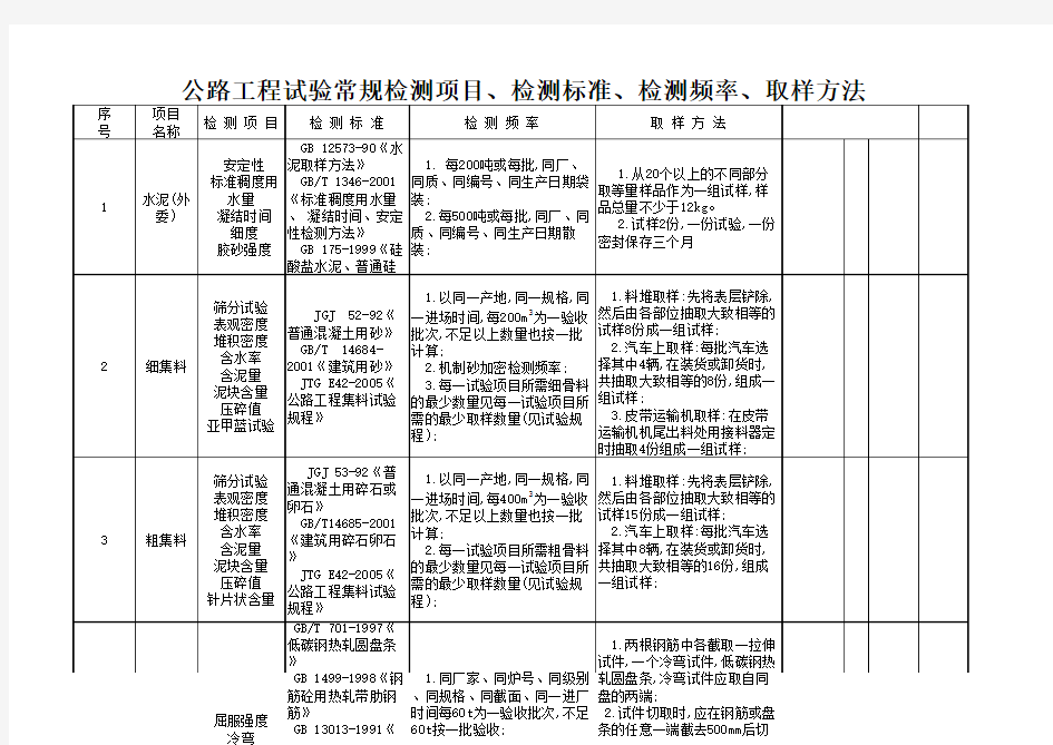 公路工程试验常规检测项目、检测标准、检测频率、取样方法(标准版)