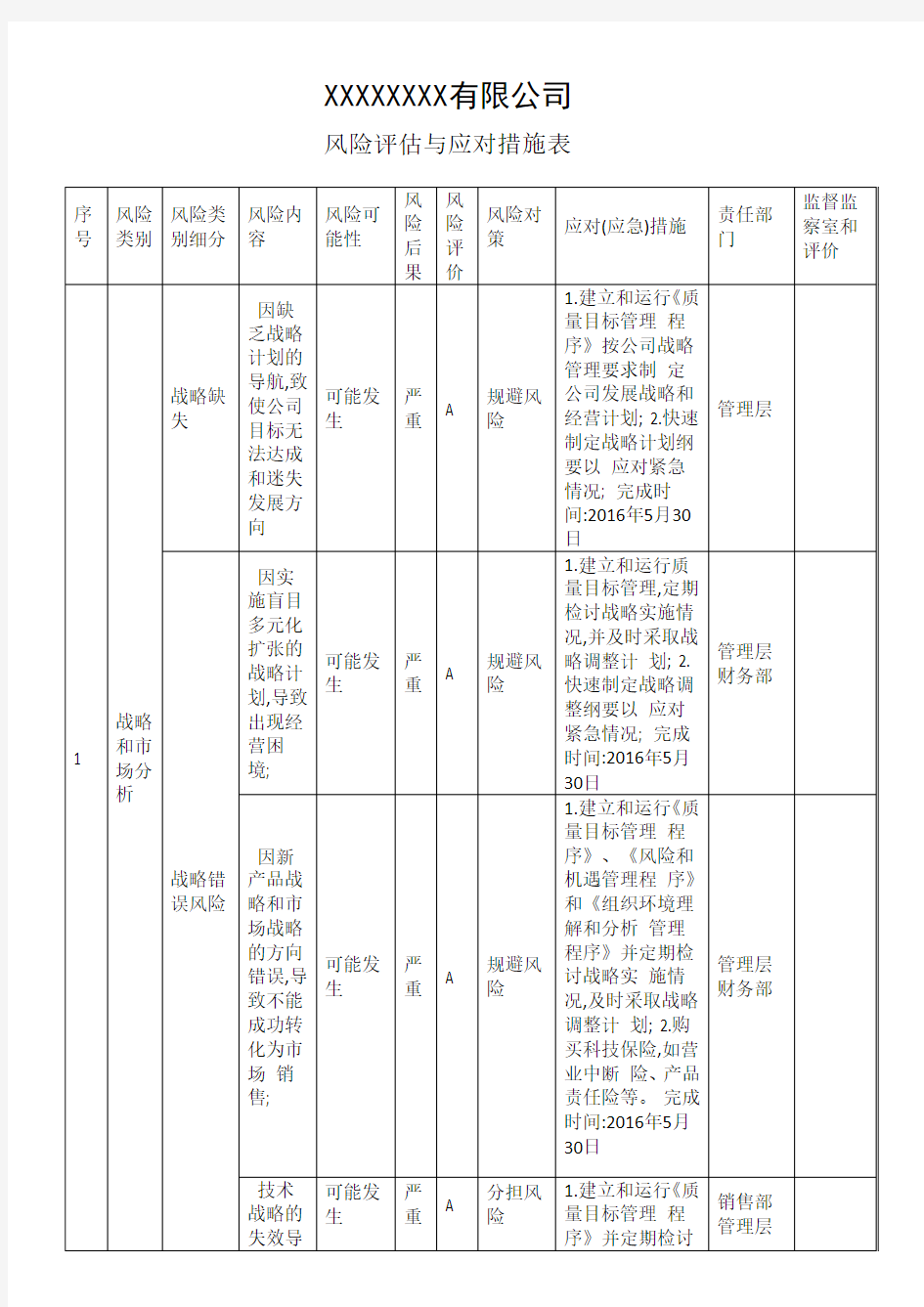 风险评估与应对措施实施案例