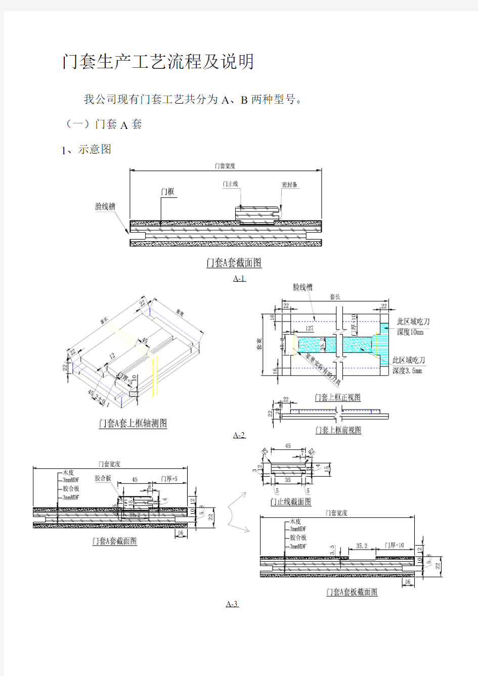 木门、木饰面工艺流程及说明