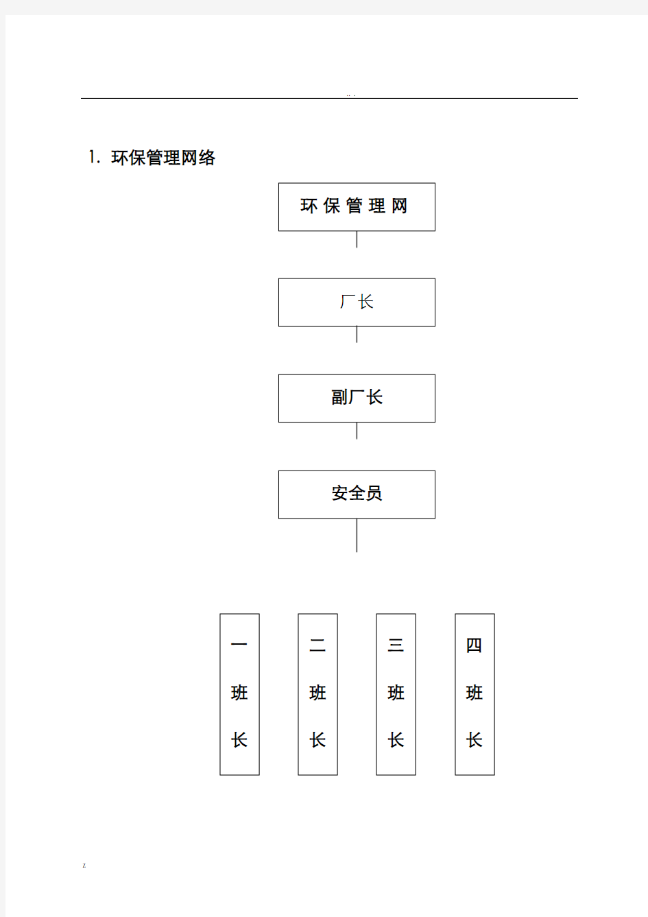 环保管理台帐明细