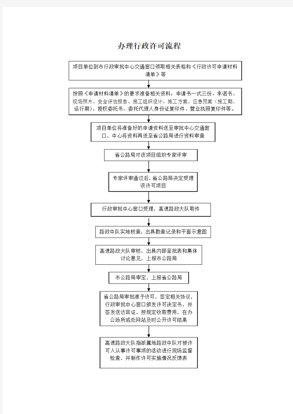 高速公路路政行政许可操作流程图