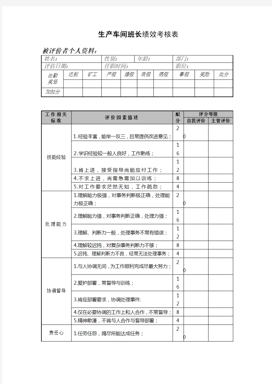 生产班长绩效考核表