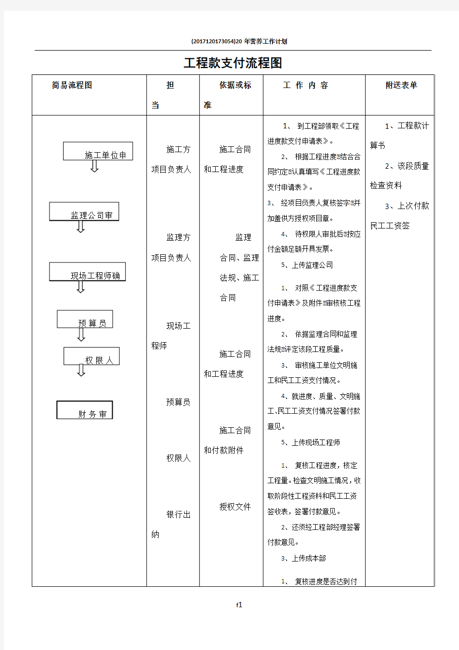 工程款支付流程