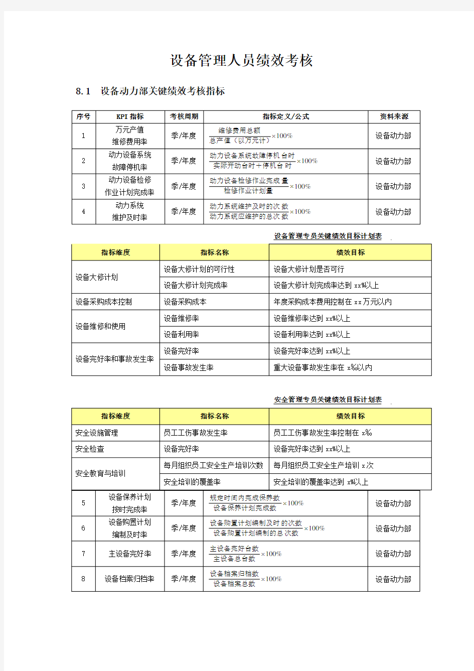 设备管理绩效全案