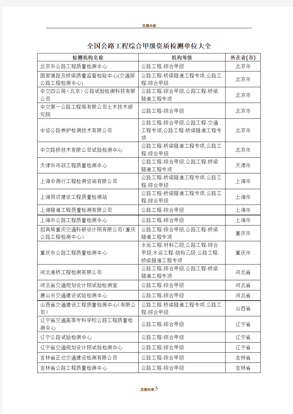 全国公路工程综合甲级资质检测单位大全