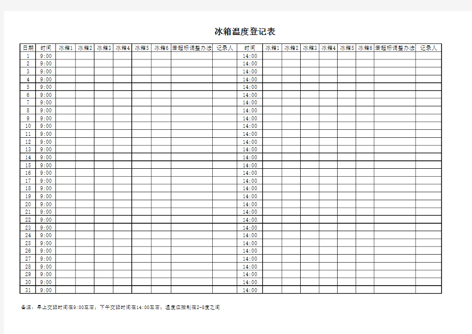 冰箱温度登记表