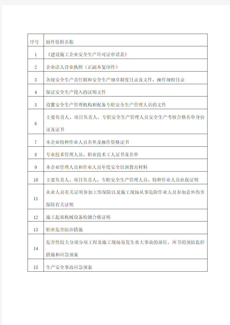 安全生产许可证申报全套材料