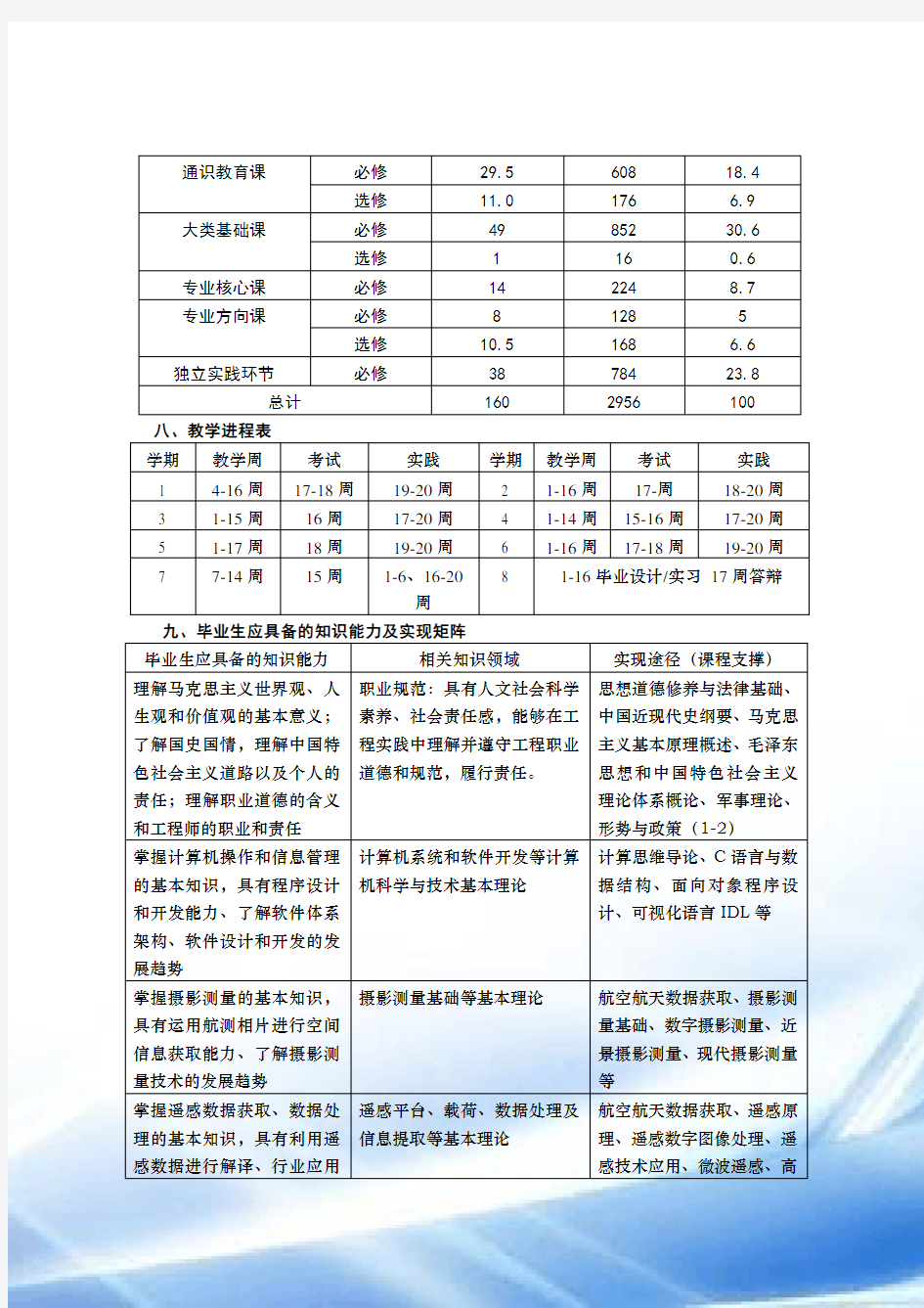 遥感科学与技术专业本科培养方案