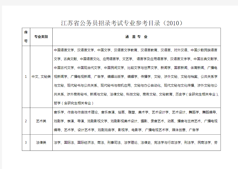 公务员招考中的专业分类