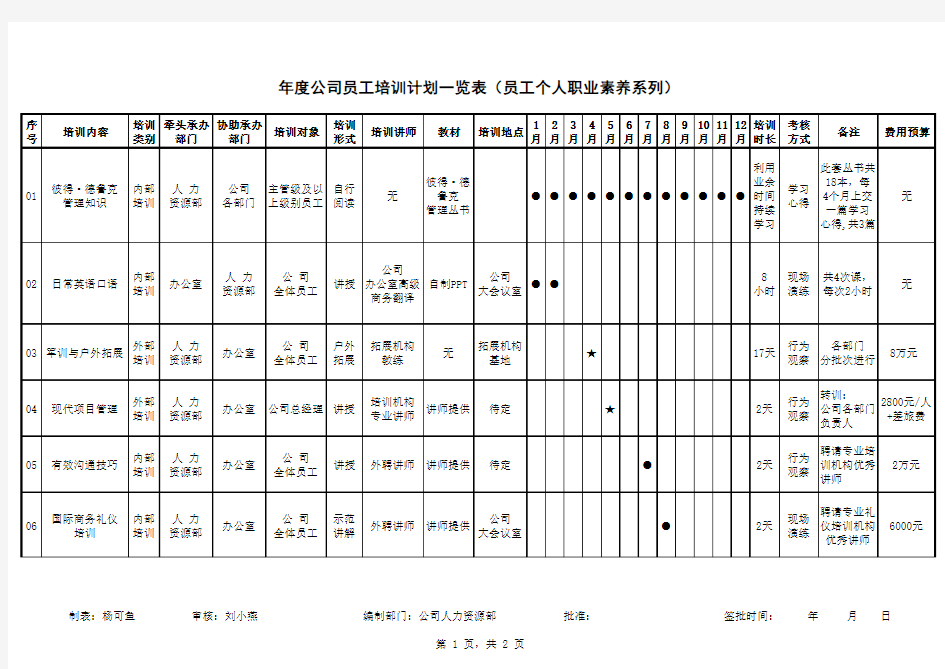 各部门年度公司员工年度培训计划表(详细)