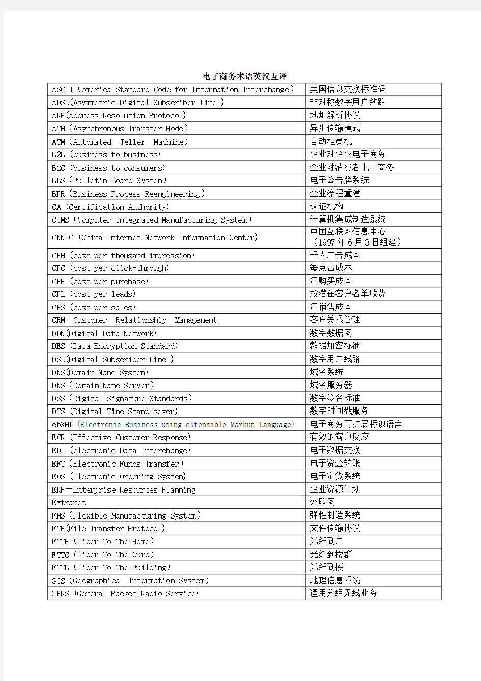 电子商务术语英汉互译